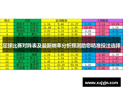 足球比赛对阵表及最新赔率分析预测助您精准投注选择